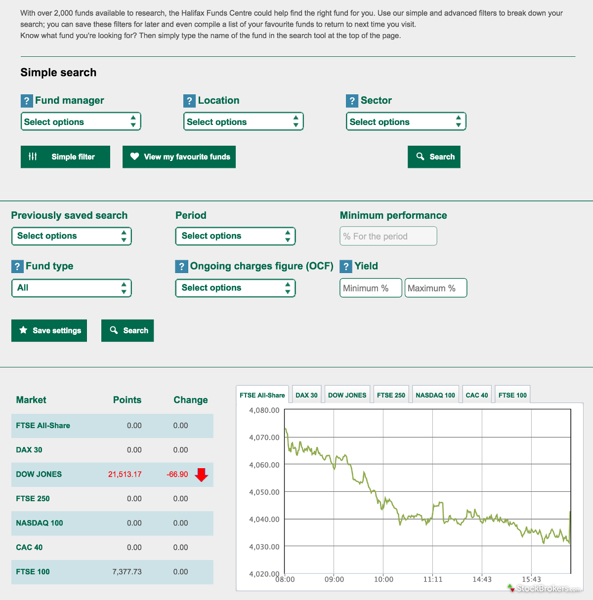 Lloyds trading account полезные ресурсы форекс